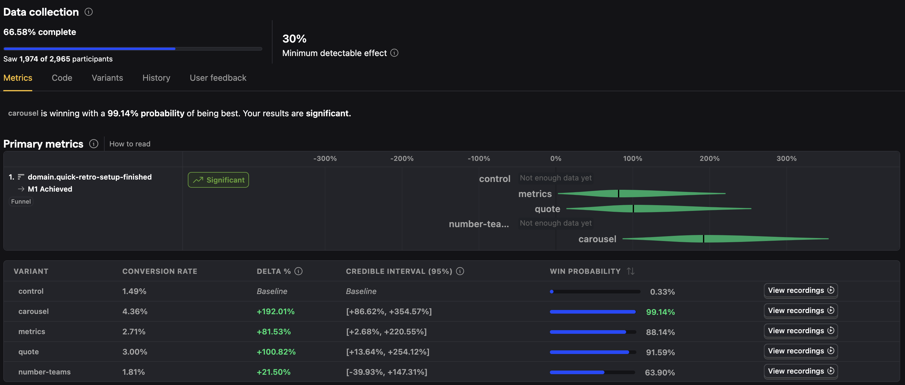 Echometer Sign Ab Test Results