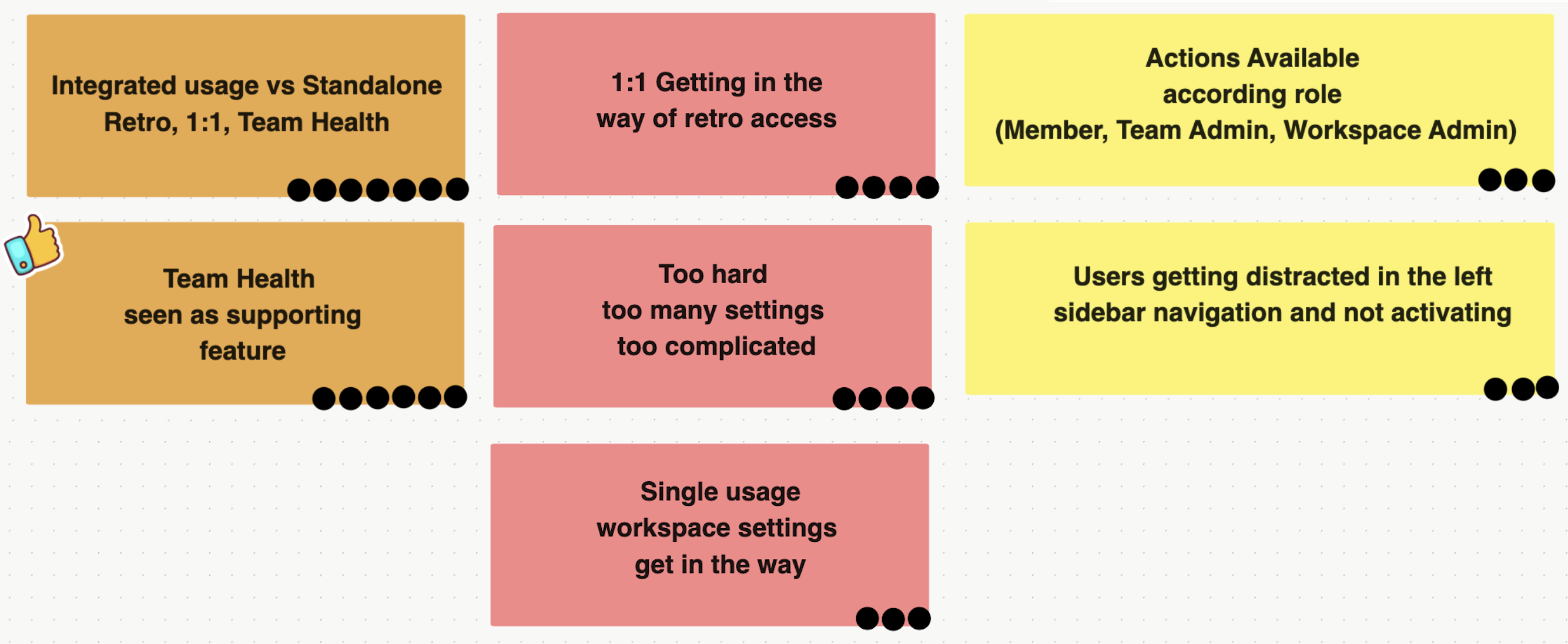 Affinity diagram from 10+ user shadowings — dot count reflects how often each issue appeared